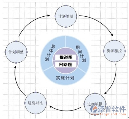 項(xiàng)目進(jìn)度管理過(guò)程橫道圖