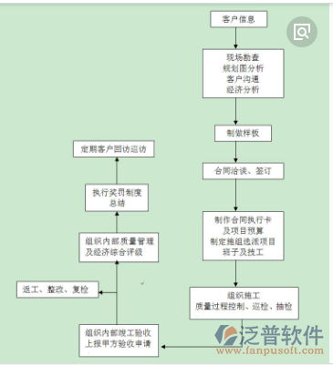 鐵路工程行業(yè)管理系統(tǒng)軟件建設(shè)示意圖