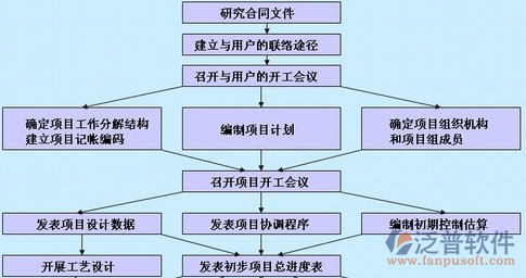 工程公司管理系統(tǒng)示意圖