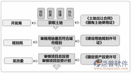 特種設備管理系統(tǒng)結構圖