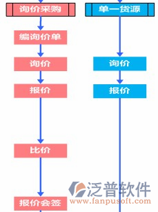 工程總承包管理軟件關(guān)系圖