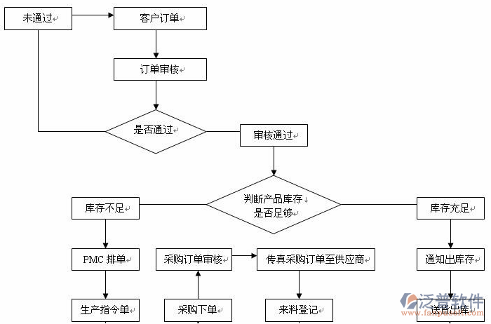 制造業(yè)11-3.png