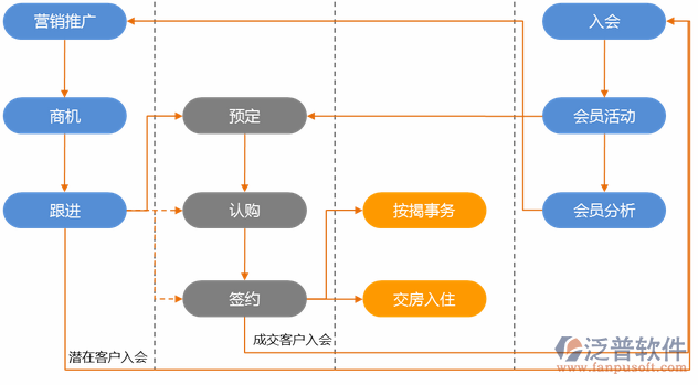 工程設(shè)計(jì)項(xiàng)目管理系統(tǒng)流程圖