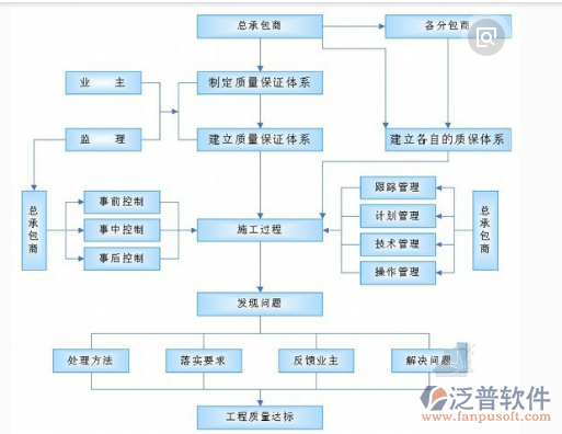 建筑企業(yè)計(jì)劃管理系統(tǒng)結(jié)構(gòu)圖