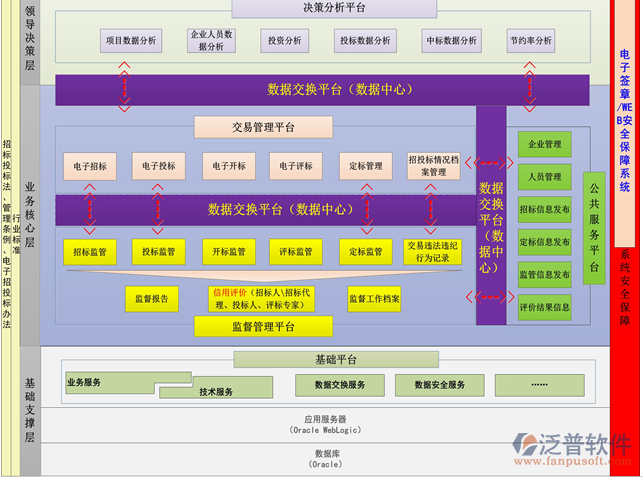 工程協(xié)同項目管理系統(tǒng)流程圖