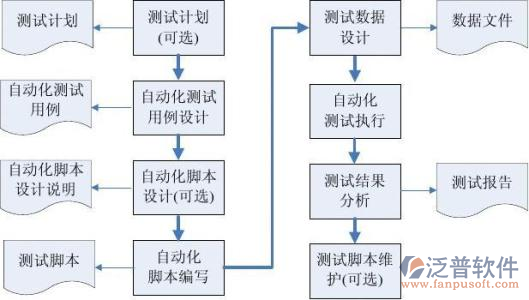 項(xiàng)目進(jìn)度計(jì)劃編制軟件實(shí)施流程圖