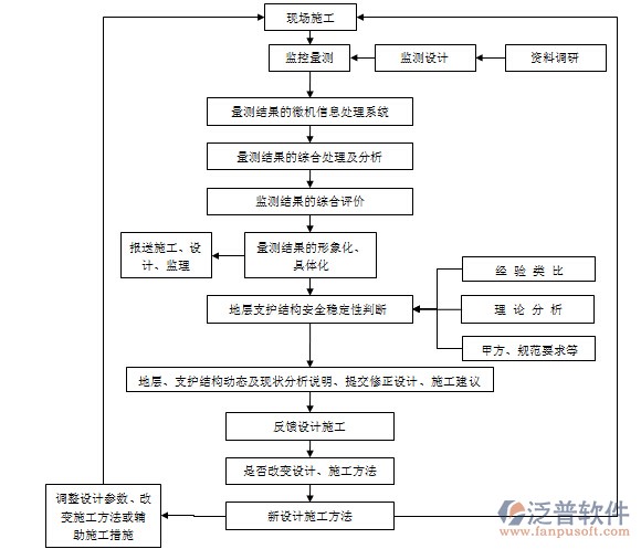 業(yè)主工程項目管理軟件效果示意圖