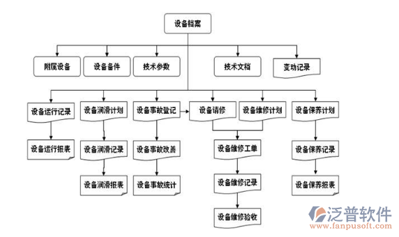 建筑設(shè)備檔案管理系統(tǒng)拓撲結(jié)構(gòu)圖