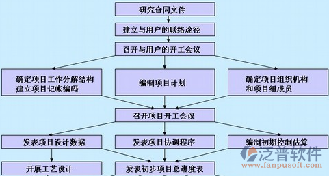 租賃合同管理軟件關(guān)系圖