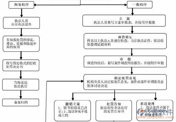 水利工程軟件程序圖