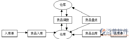 建筑質量管理系統(tǒng)示意圖