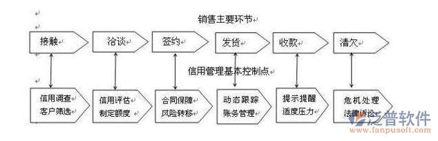 煤礦工程資料管理軟件銷(xiāo)售管理圖