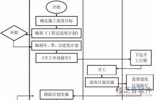 建筑行業(yè)材料管理系統(tǒng)設(shè)計(jì)圖