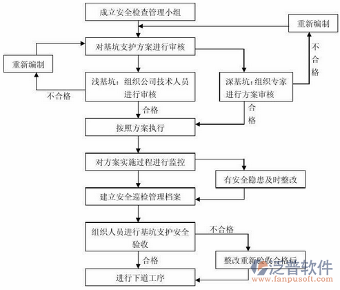 實名管理工地系統(tǒng)方案圖