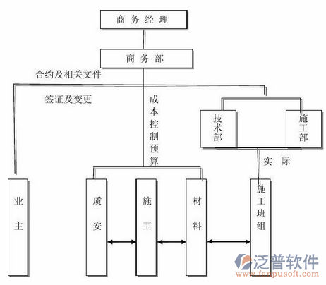 建筑物質(zhì)管理系統(tǒng)示意圖