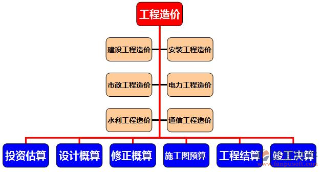 工程項(xiàng)目管理軟件及應(yīng)用圖