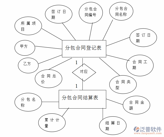 工程合同系統(tǒng)登記表