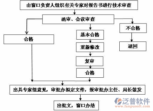 水利清單計價軟件過程圖