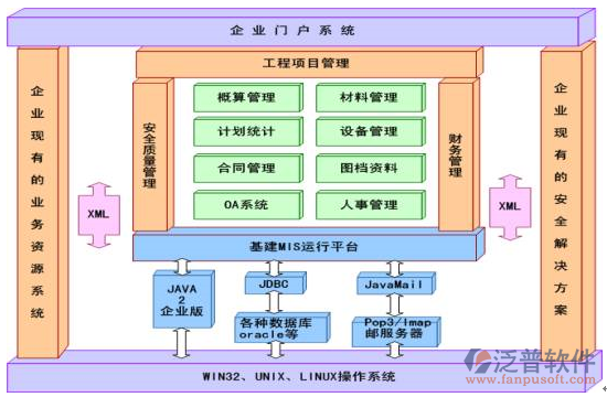 建筑行業(yè)管理系統(tǒng)結(jié)構(gòu)圖