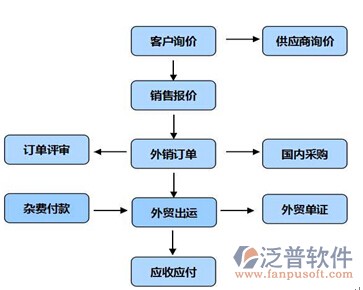 水電工程預算軟件示意圖