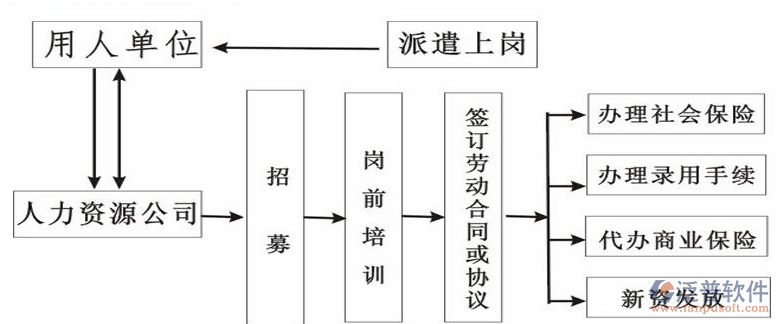 勞務(wù)工管理系統(tǒng)結(jié)構(gòu)圖