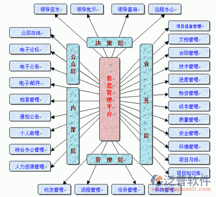 工地項目管理系統(tǒng)拓撲圖