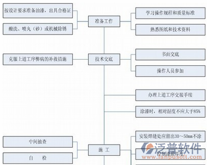 安防工程系統(tǒng)設(shè)計圖