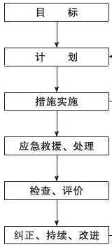 大型工程管理軟件流程圖