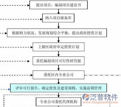 建筑工程材料軟件使用流程圖