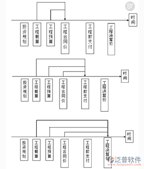 工程項目管理系統(tǒng)方案圖