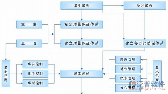 公路管理系統(tǒng)供商關(guān)系圖