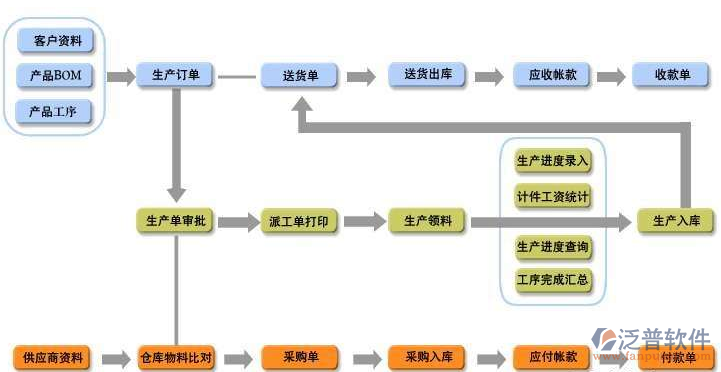 工程項目文檔資料管理軟件拓?fù)鋱D