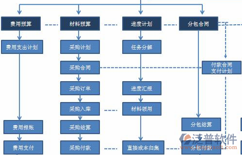 安防通信工程生產(chǎn)管理系統(tǒng)功能介紹圖