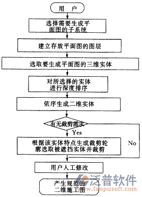 建設(shè)工程信息管理系統(tǒng)使用教程圖