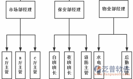 水電施工軟件部門(mén)職責(zé)示意圖