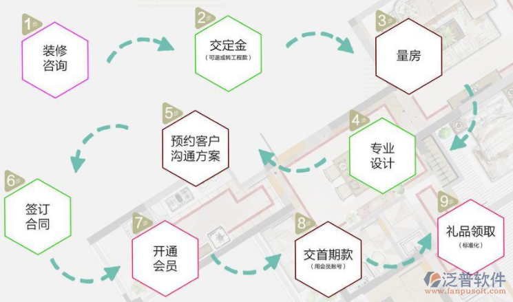 裝飾裝修工程項(xiàng)目管理工作流程示意圖