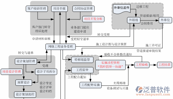 項(xiàng)目管理培訓(xùn)功能模塊示意圖