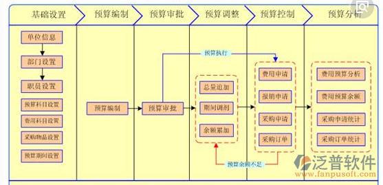 裝修公司預(yù)算造價功能設(shè)計圖