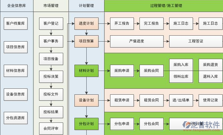 工程項目管理系統(tǒng)培訓(xùn)優(yōu)勢總體流程圖