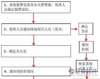 消防設(shè)備信息化管理系統(tǒng)作業(yè)圖