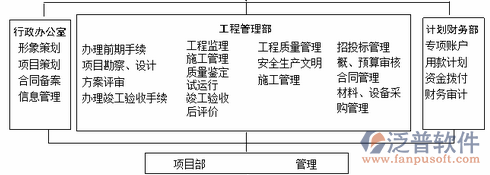 項(xiàng)目培訓(xùn)管理設(shè)計(jì)圖