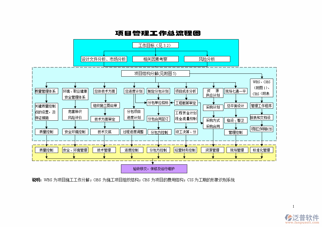 免費(fèi)項(xiàng)目<a href=http://m.52tianma.cn/oa/lc/ target=_blank class=infotextkey>流程管理</a>軟件的流程示意圖