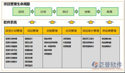 項(xiàng)目管理全周期審批示意圖