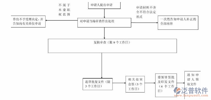 設備維護管理示意圖