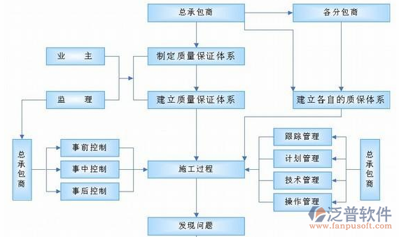 項目管理培訓目的設(shè)計圖