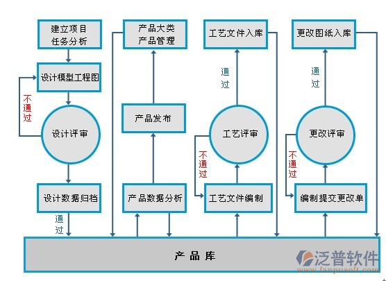 項目計劃管理分析示意圖