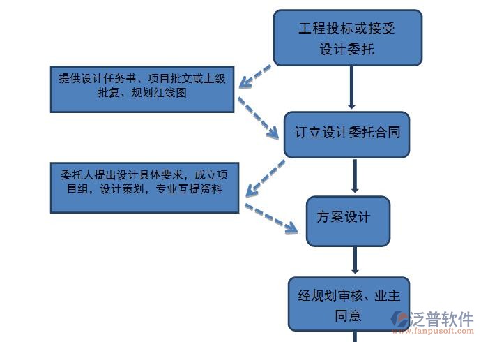 公路工程質(zhì)量安全管理應用軟件示意圖