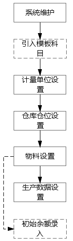 水利預(yù)算軟件實(shí)施后示意圖