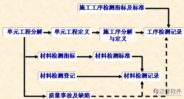 項(xiàng)目管理培訓(xùn)示意圖