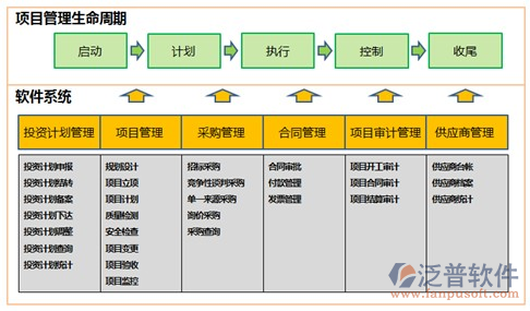 廣東項(xiàng)目管理軟件周期圖